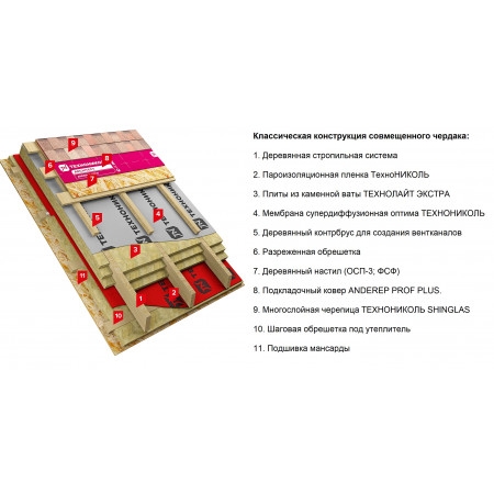 ТЕХНОНИКОЛЬ ТЕХНОНИКОЛЬ SHINGLAS многослойная черепица, Кантри, Индиана (542194)